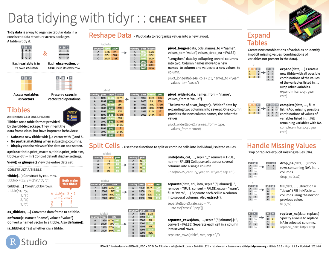 ggplot2 cheat sheet